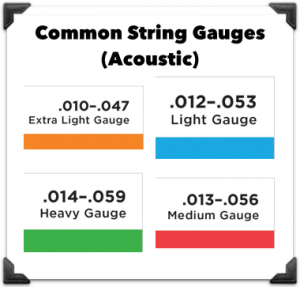Which are the best guitar strings for beginners