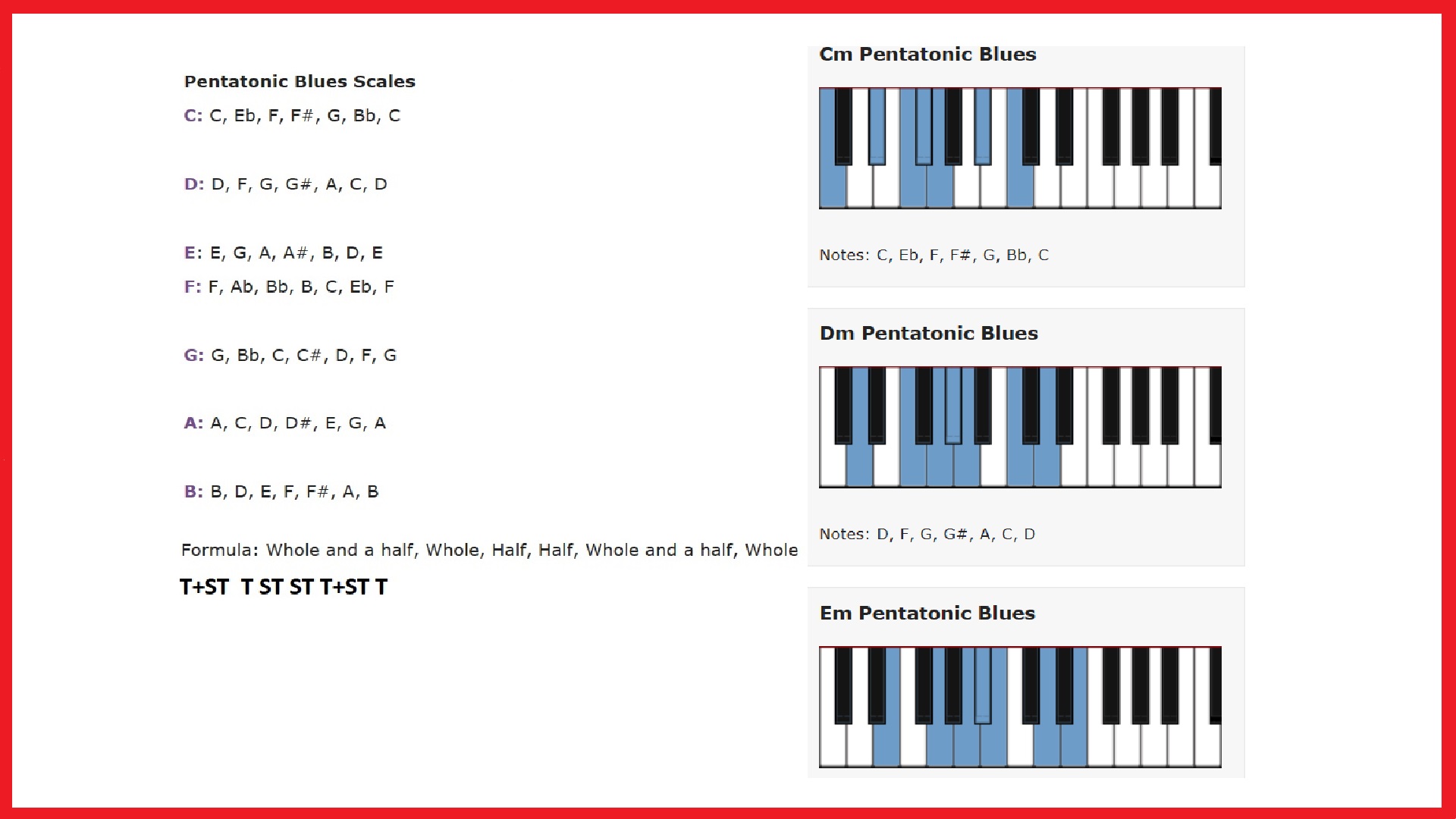 Pentatonic Blues Scale - Keyboard/Piano Notes